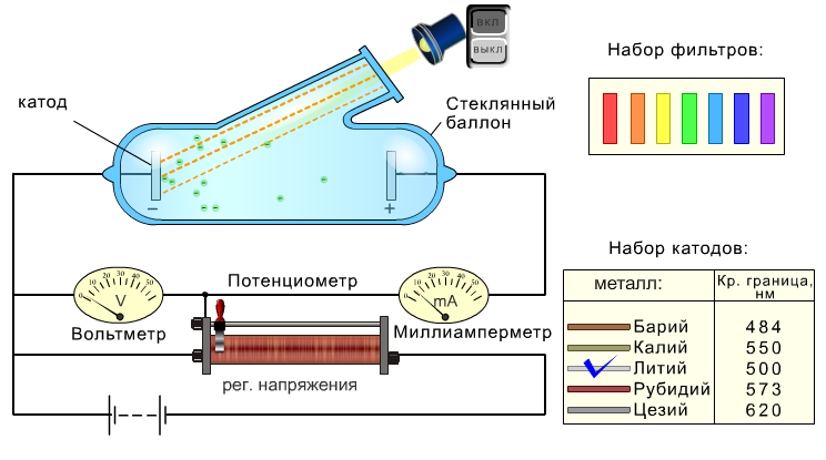 Опыт столетова фотоэффект схема