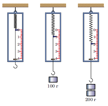Сила упругости пружины динамометра. Удлинение пружины динамометра формула. Проградуированный динамометр. Сделать динамометр своими руками. Динамометр с несколькими крючками.